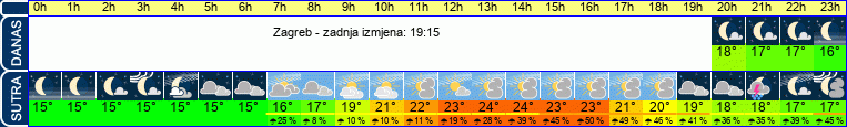 vrijeme