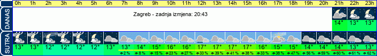 vrijeme