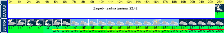 vrijeme
