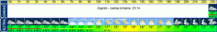 vrijeme