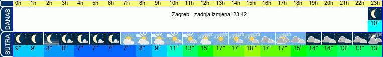 vrijeme