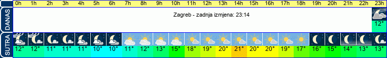 vrijeme