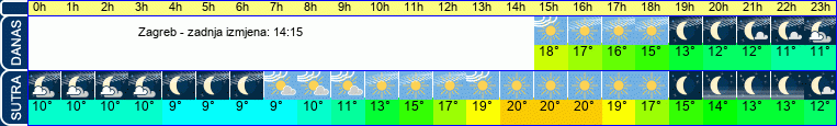 vrijeme