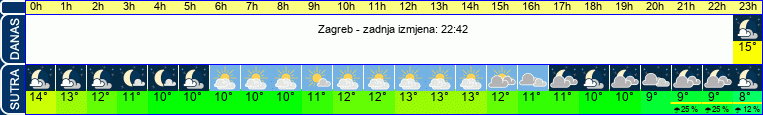 vrijeme